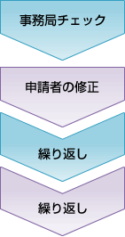 事務局による記載事項のチェック