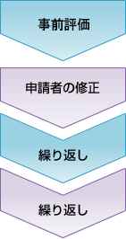 事務局による記載事項のチェック